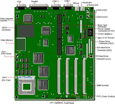 Pb520 Motherboard Layout