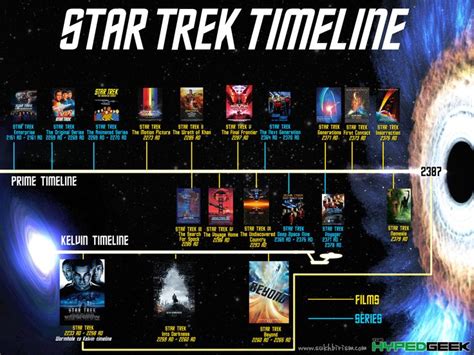 Star Trek Timeline Cheat Sheet