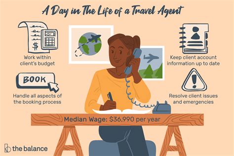 Travel Agent Job Description Salary Skills And More