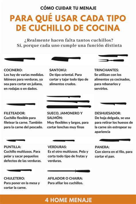 Hay muchos tipos de acero y aunque yo os he hablado de tres cuchillos que me parecen básicos en una cocina. Menaje, trucos y consejos: Para qué usar cada cuchillo de ...