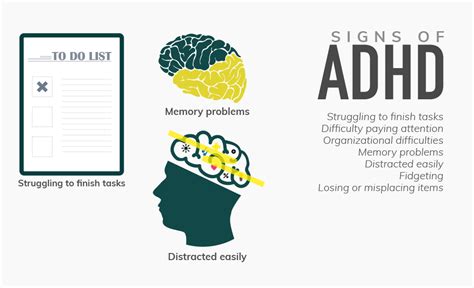 Adhd And Addiction In Adults And Teens