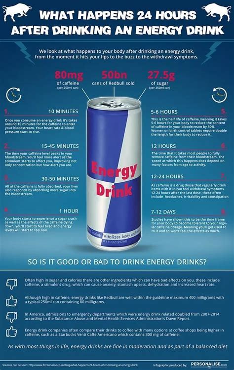 What Does Red Bull Do To Your Body And How Long Do The Effects Last