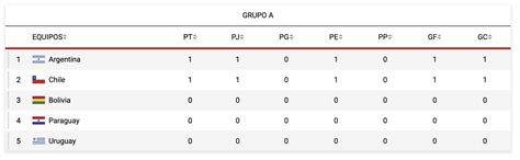 La copa sudamericana 2021, denominada oficialmente copa conmebol sudamericana 2021, es la vigésima edición del torneo organizado por la confederación sudamericana de fútbol, en la que participarán equipos de diez países: Copa America 2021: Argentina vs Chile, Copa America 2021 ...