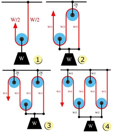 3 To 1 Pulley System Diagram Drivenheisenberg