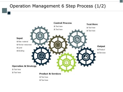 Operation Management 6 Step Process Building Ppt Powerpoint