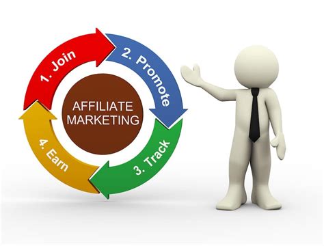 Affiliate Marketing For Dummies The Ultimate Guide For Beginners