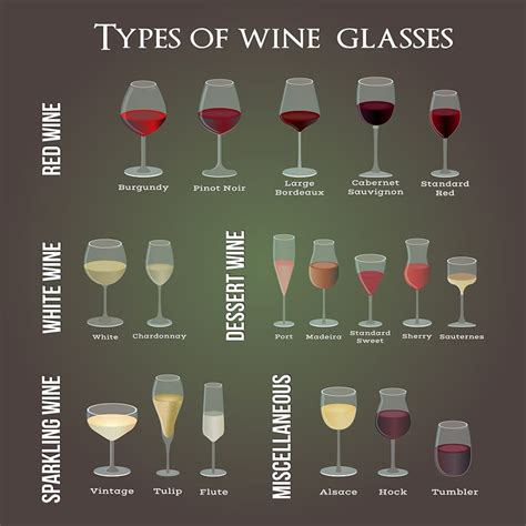 Types Of Wine Glasses Your Essential Guide Winepros