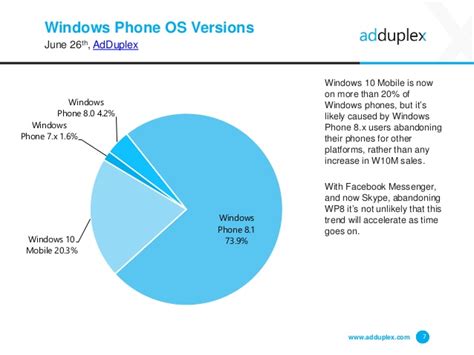 Microsoft Waves Goodbye To Windows Phone 81 Kitguru