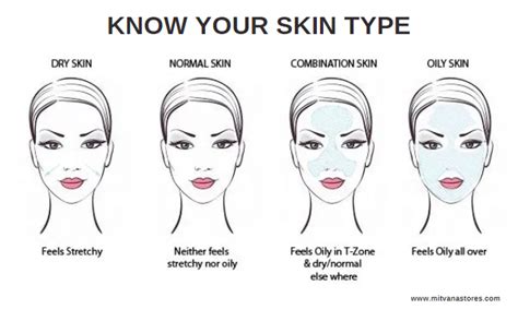 Determine Your Skin Type Skin Types Chart Skin Types Combination Skin