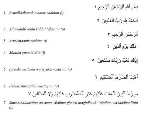 Doa Fatihah Empat Dakwah Islami