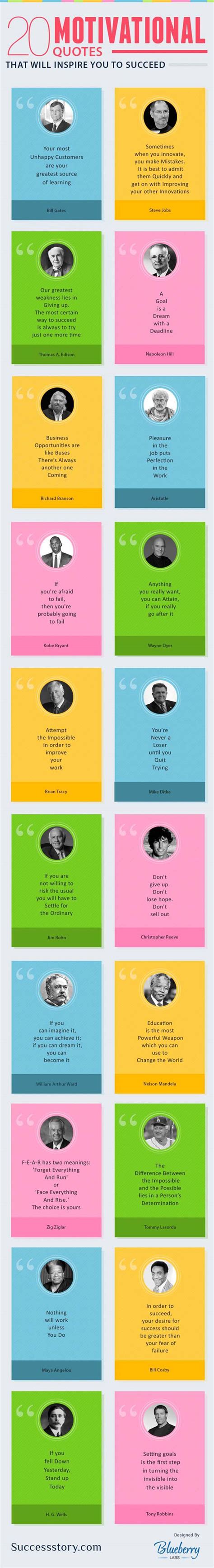 20 Motivational Quotes To Inspire You To Succeed Book Marketing