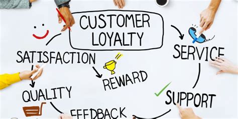 Customer Satisfaction Best Customer Management 2021