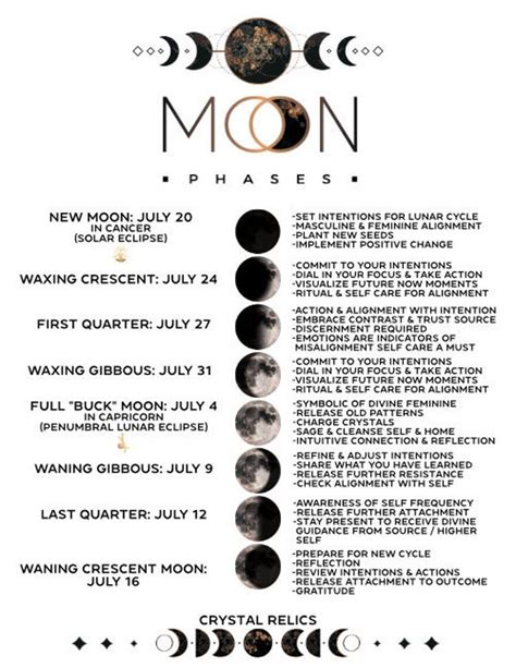 Sale July Moon Phase Printable Altar Printable Moon Etsy Moon