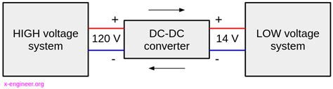 What Is A Dc Dc Converter X