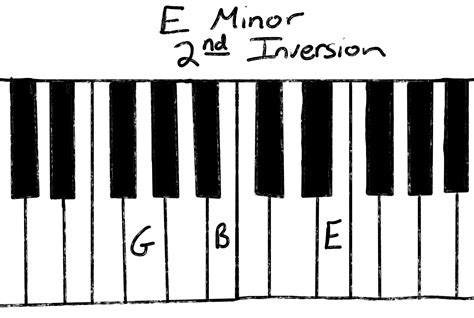 E Minor Chords How To Play And Build Them Music Maker Gear