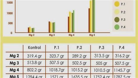 Campuran pakan ayam agar cepat besar gunakan kyojin dgn manfaat tunggal mempercepat pertumbuhan. Merk Pakan Ayam Pedaging - Tentang Kolam Kandang Ternak