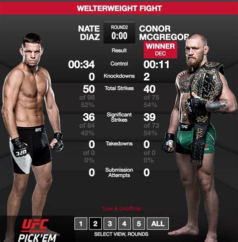 Here Is The Scorecard From The Epic Conor Mcgregor Nate Diaz Ufc 202 Fight For The Win