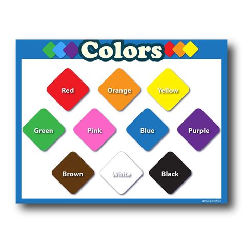 Children Learning Colors Chart Laminated Classroom Poster Young N