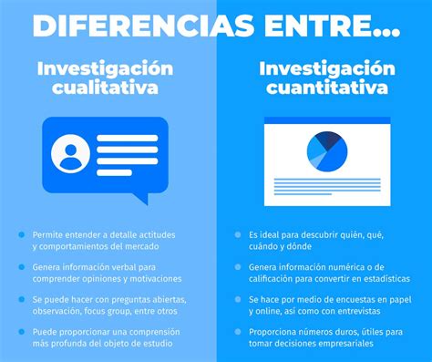 Investigaci N Cualitativa Y Cuantitativa Cuadros Comparativos