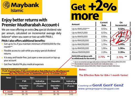 Maybank syariah account to ease your day to day banking. Fixed Deposit Malaysia: Maybank Premier Mudharabah Account ...