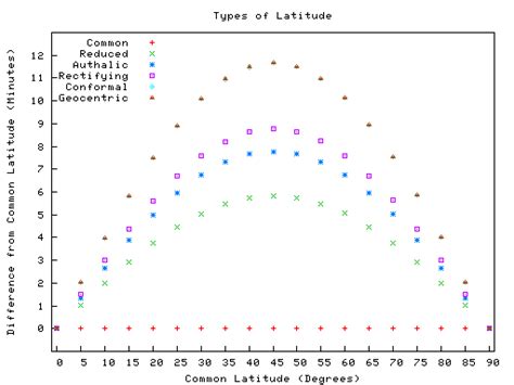 Imágenes, video y ejemplos sobre coordenadas geográficas, paralelos y meridianos importantes. Latitud - Wikipedia Bahasa Melayu, ensiklopedia bebas