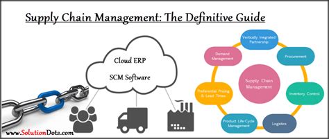 Supply Chain Management The Definitive Guide
