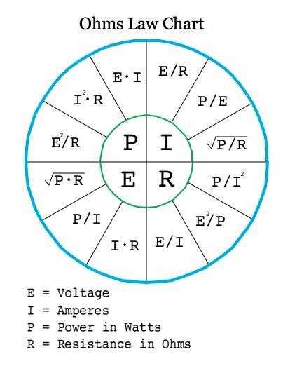 Ohms Law Chart Electrical And Electronics Concepts Pinterest