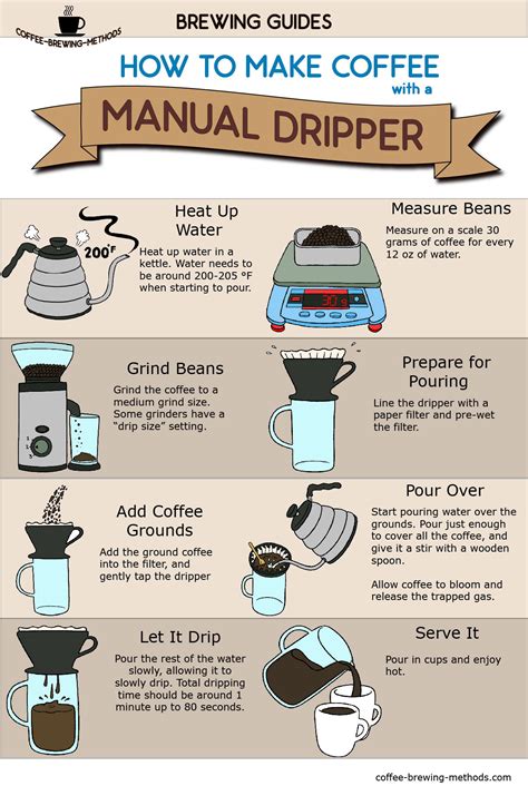 Why You Should Start Making Coffee With A Manual Dripper How To Brew Coffee