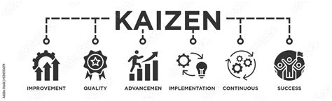 Kaizen Banner Web Icon For Business And Organization Stock Illustration