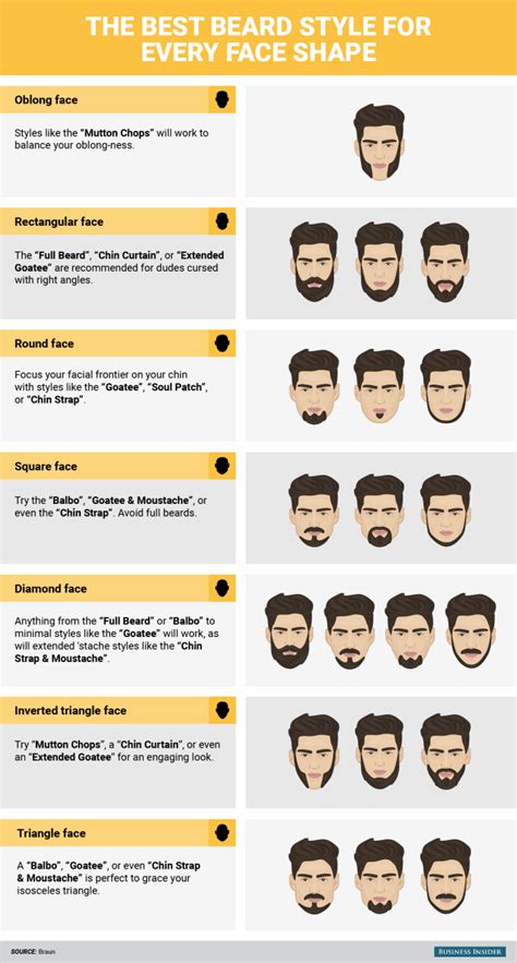 Infographic Shows The Best Beard For Every Face Shape Complex