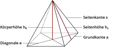 Quadratische Pyramide Grundkante