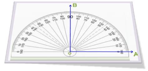 Measuring An Angle By A Protractor Circular And Semicircular Protractor