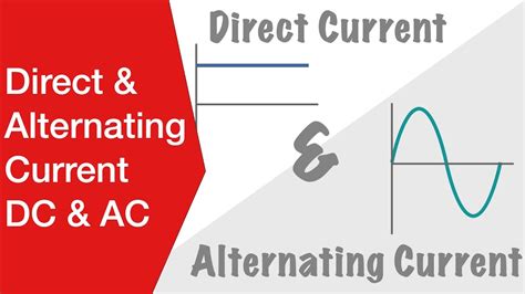 Direct Current And Alternating Current Ac And Dc Youtube