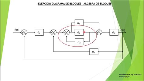 Control Automático Ejercicio Diagrama De Bloques álgebra De Bloques
