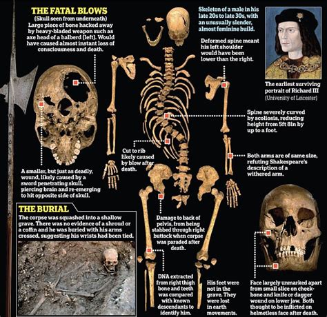 First Images Of Tomb Where Richard Iii Could Finally Be Laid To Rest