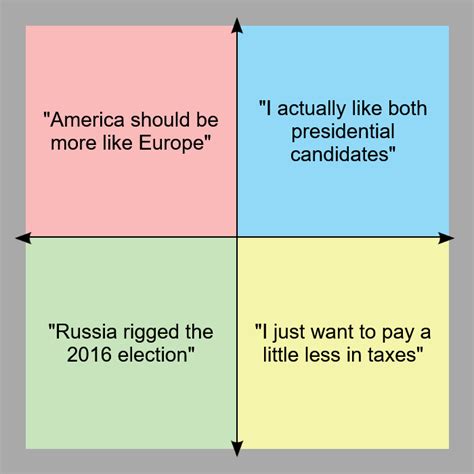 Things Moderates In Each Quadrant Say R Politicalcompassmemes
