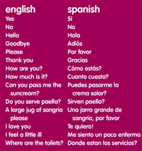 Spanish Language Guide | Beginners Guide to Spanish | Spanish language ...