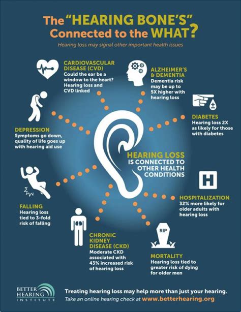 Hearing Loss Can Be Connected To Other Health Issues An Infographic