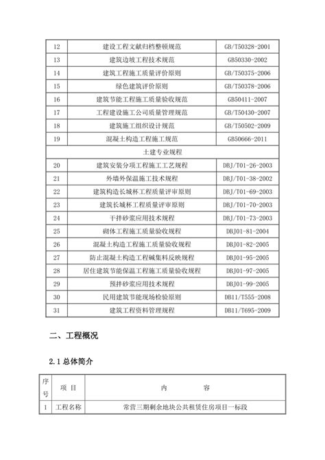 四新技术应用施工方案doc下载63页施工方案果子办公