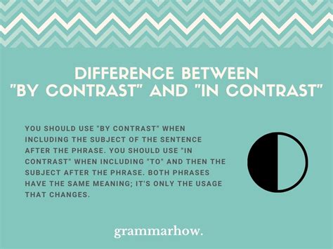 “by Contrast” Or “in Contrast” Difference Explained Helpful Examples
