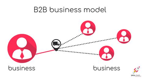 What Is B2B B2C Business Model