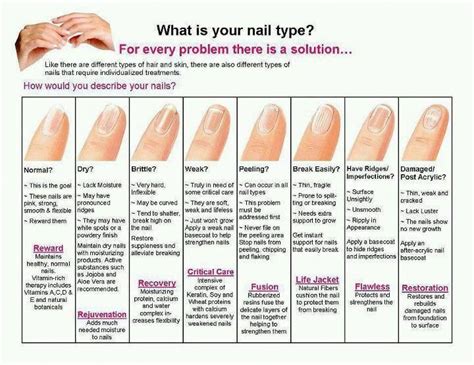 16 Gel Nails Causes Ideas Fsabd42