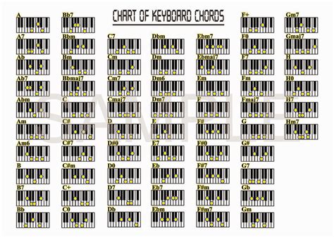 Piano Chords Sheet The Piano Lesson Online