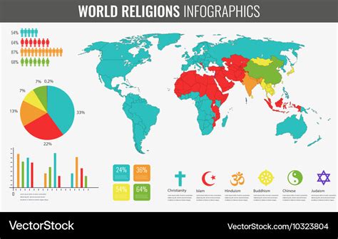 World Religions Infographic With World Map Charts Vector Image