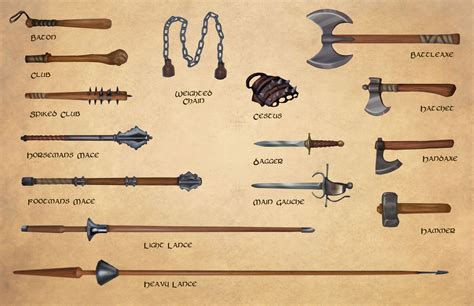 Awasome Pathfinder Types Of Weapons References