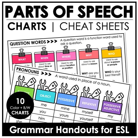 Parts Of Speech Charts Grammar Handouts Student Notebook Reference
