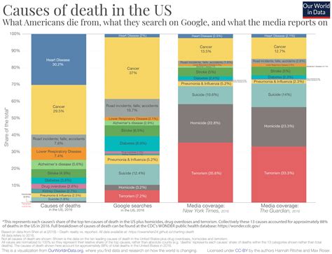 Ölüm Ve Medya Medya İnsanları Öldüren Unsurları Doğru Yansıtıyor Mu