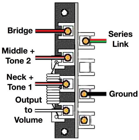 Wiring diagram includes numerous detailed. Strat Hss Coil Split Wiring Diagram - Database - Wiring Diagram Sample