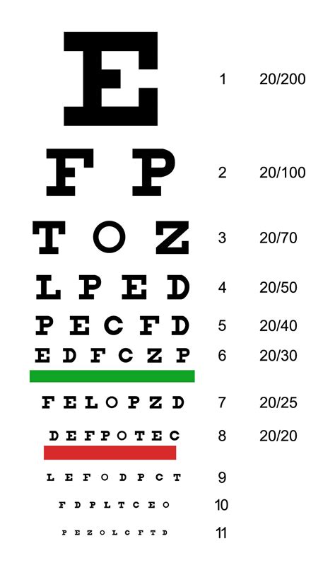 7 Best Snellen Eye Chart Printable