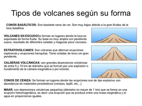 Definicion De Volcan Tipos De Volcanes